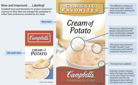 Campbell’s Soup Redesign