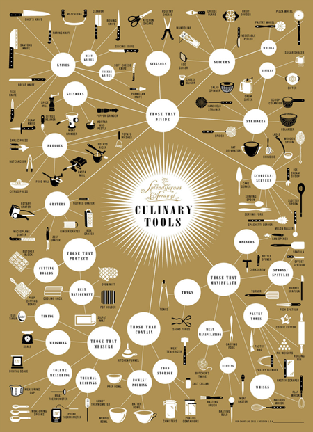 culinary tools_sm