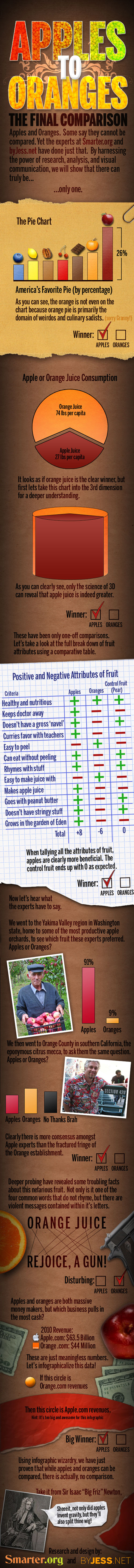 apples-vs-oranges_450