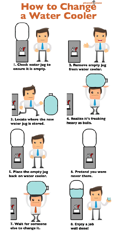 How-to-Change-a-Water-Cooler
