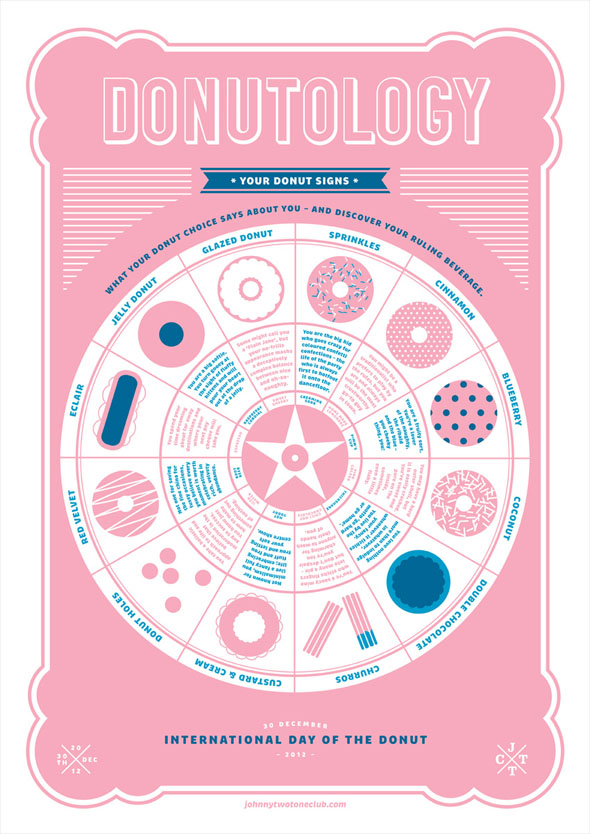 Donutology, What Your Choice of Donut Says About You Foodiggity