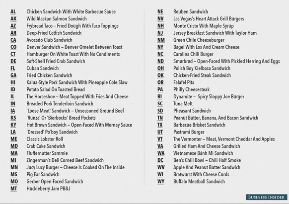 best-sandwiches-from-every-state-3