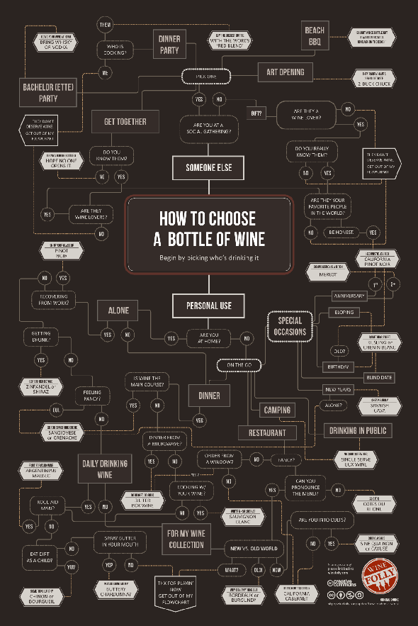 how-to-choose-wine-infographic-1