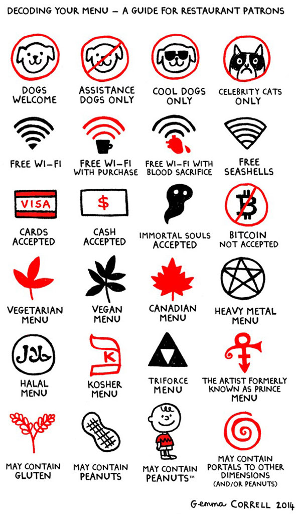 decoding-your-menu