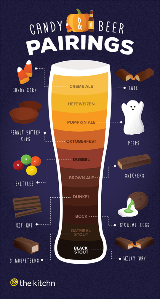TK_CandyPairing_Halloween_Infographic_opt2_EDIT